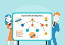 Correlation Coefficient Linearity: Measuring Relationships Between Continuous Variables